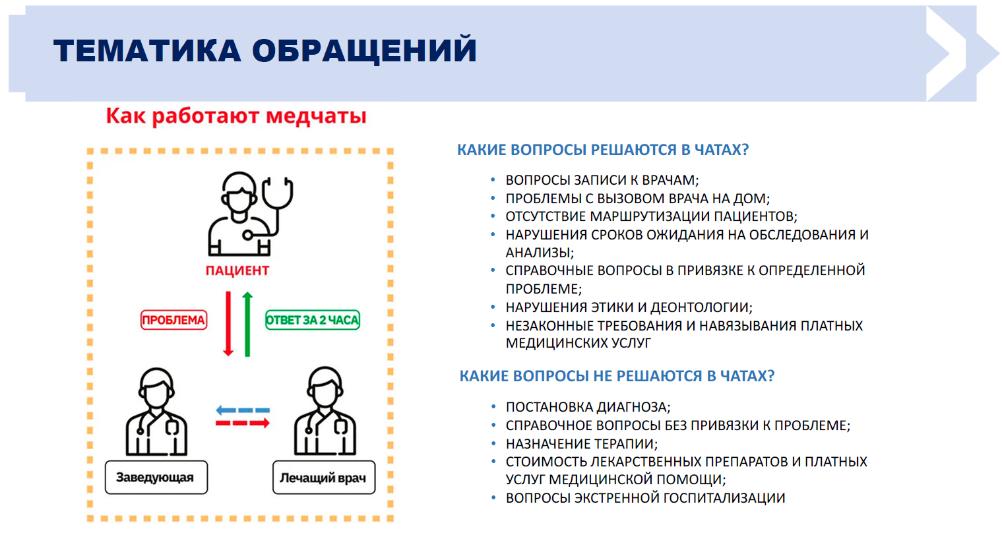 Присоединяйтесь к медчатам «ЗдравКонтроль» в МАХ